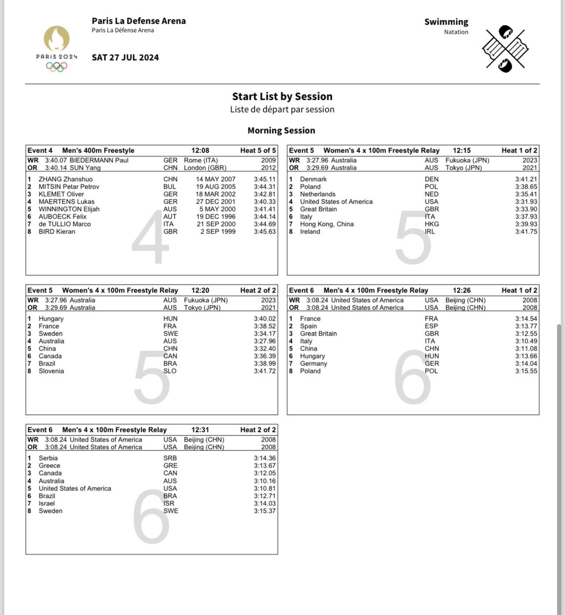 SwimNerds's tweet photo. PARIS OLYMPICS

Day 1 Prelims Heat Sheet

Women’s 100 Fly
Women’s 400 Free
Men’s 100 Breast
Men’s 400 Free
Women’s 4x100 Free Relay
Men’s 4x100 Free Relay

Titmus next to Ledecky and Winnington next to Maertens in the 400 Free heats…

#Paris2024 #swimming https://t.co/T1enMa38mz