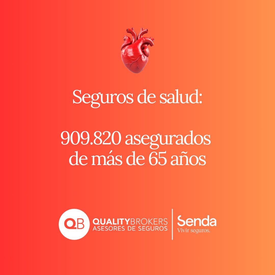QualityBrokerss's tweet photo. El seguro está muy presente en la vida de los mayores de 65 años, en el #Díadelosabuelos os damos algunas cifras de aseguramiento de los seniors.

Feliz día! 

#diadelosabuelos #qualitybrokers #qb #senda #segurosdelosseniors https://t.co/wzSkjHwnJ2