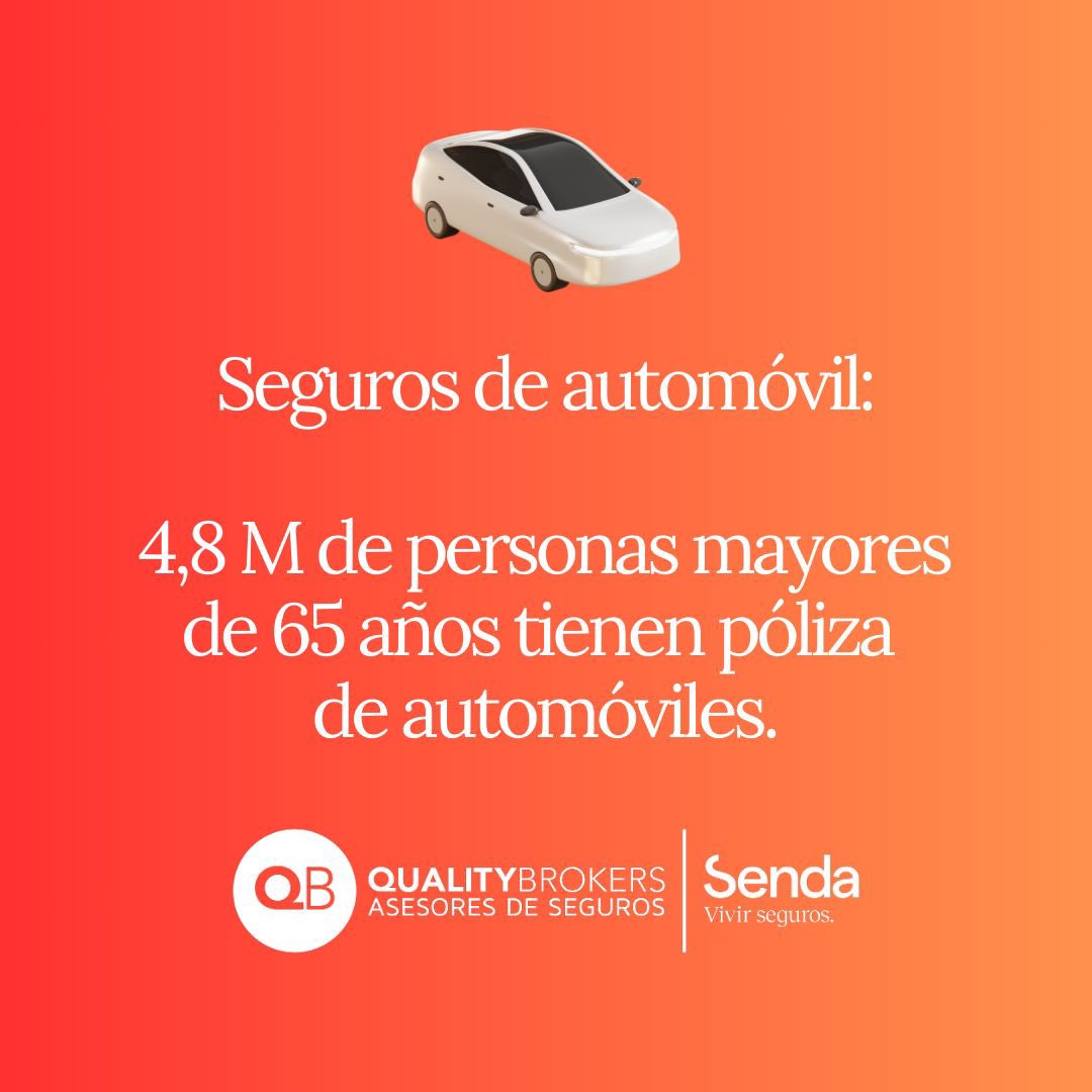 QualityBrokerss's tweet photo. El seguro está muy presente en la vida de los mayores de 65 años, en el #Díadelosabuelos os damos algunas cifras de aseguramiento de los seniors.

Feliz día! 

#diadelosabuelos #qualitybrokers #qb #senda #segurosdelosseniors https://t.co/wzSkjHwnJ2