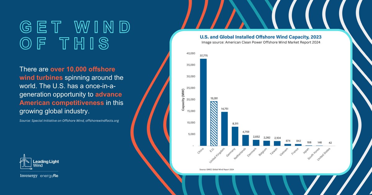 Leading Light Wind tweet media