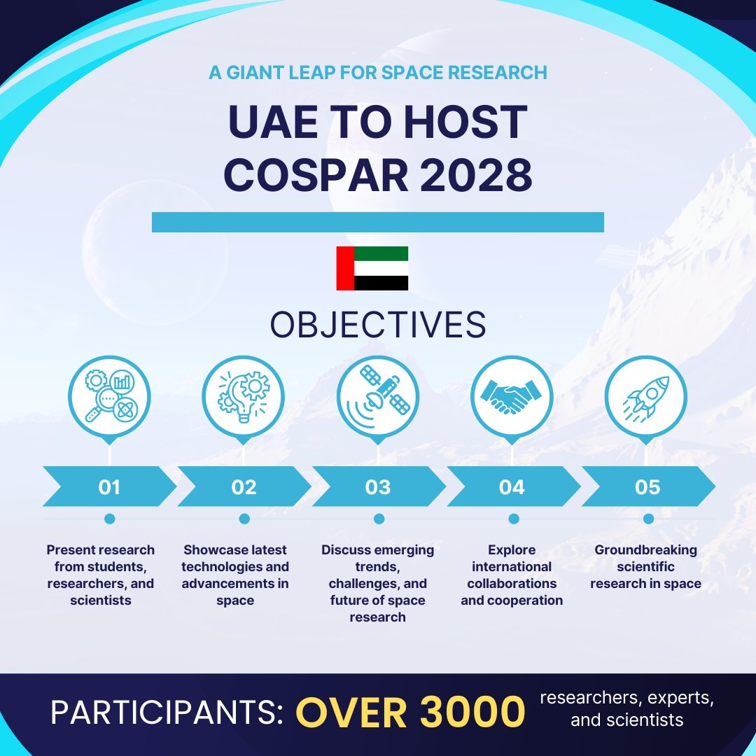 Ishaa_Rahul's tweet photo. #UAE has done it by winning the bid of hosting global space research conference or #Cospar2028. The Crown Prince of #Dubai shared that this will be the 1st time #COSPAR will be held in the #ArabWorld. https://t.co/MXqhN6CcIu