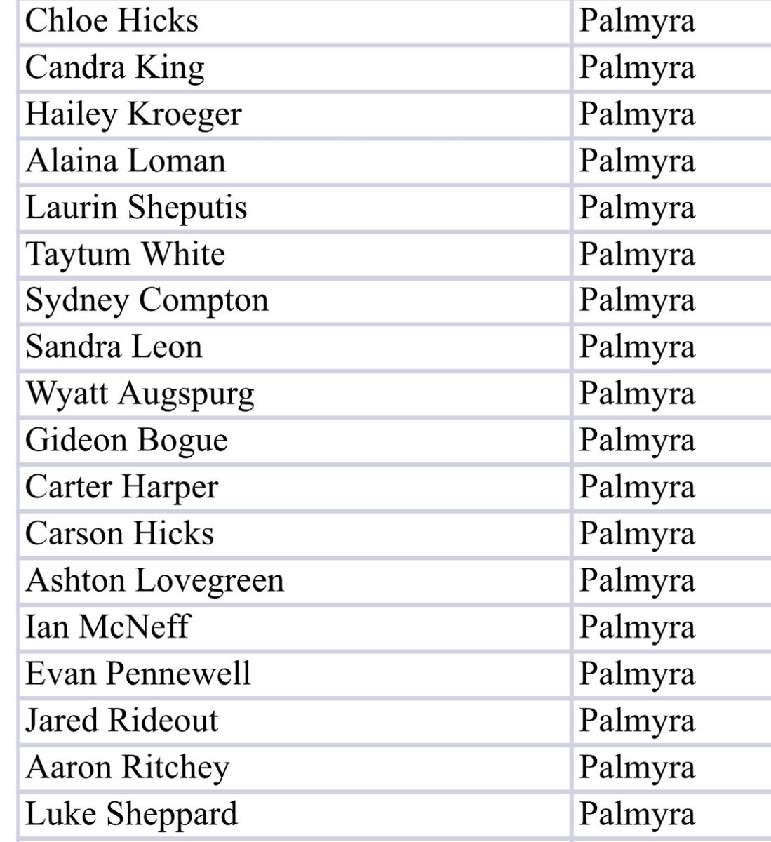 PalmyraXC's tweet photo. Congratulations to the following Track and Field athletes for making Academic All State! 🖤🧡 #WeArePalmyra @BrianWosman @JHarper96 @npowell79 @phs_mo @jaredpontius1 @wearepalmyra https://t.co/pF0BZew9Mn