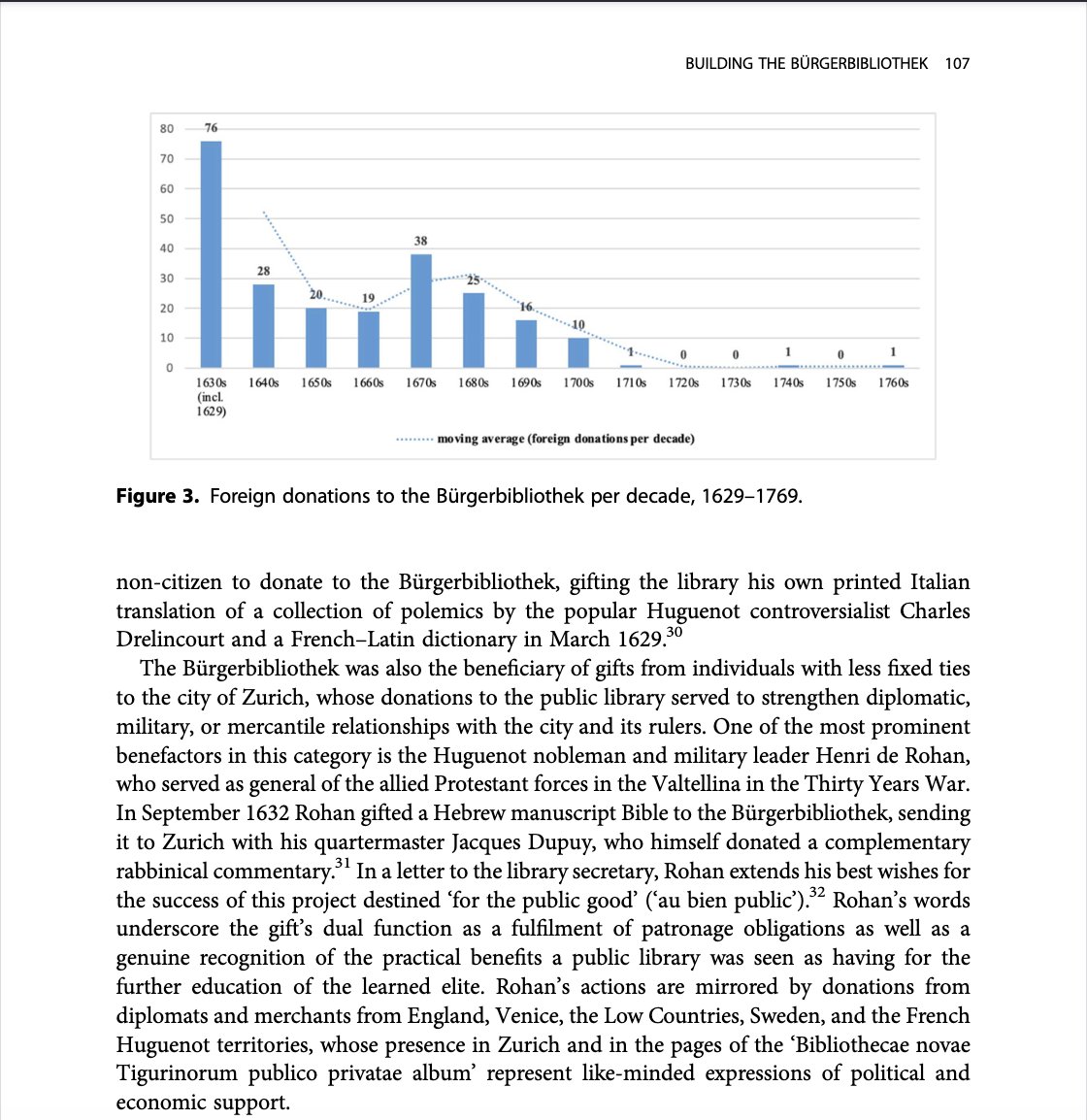 Beyond thrilled to have my FIRST EVER article published, and in Library &amp; Information History no less! Come for the illustrated donors' register, stay for the pie charts and bar graphs! 
S/o to <a href="/books_borrowing/">Books & Borrowing, 1750-1830</a> for putting on such an excellent conference and making this possible!