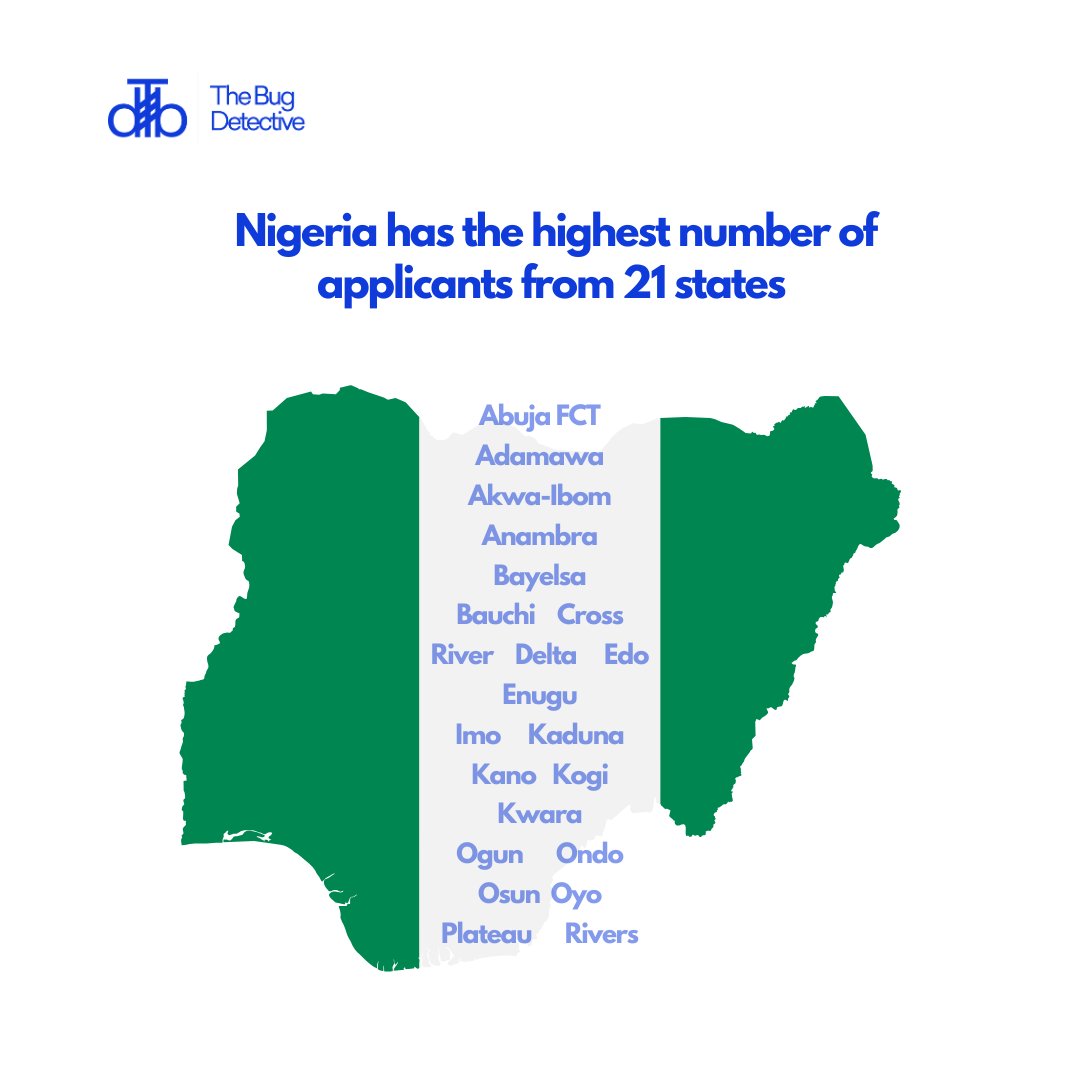 Thebugdetctive's tweet image. You’ve got a mail:🎉
Congratulations to all who were selected!🌟
If you weren’t, don’t be discouraged – more opportunities are on the way!

#softwaretesting #thebugdetective #testingcareer #softwaretester #tbdcommunity #qualityassurance #tester #qaengineer #tech #TBD