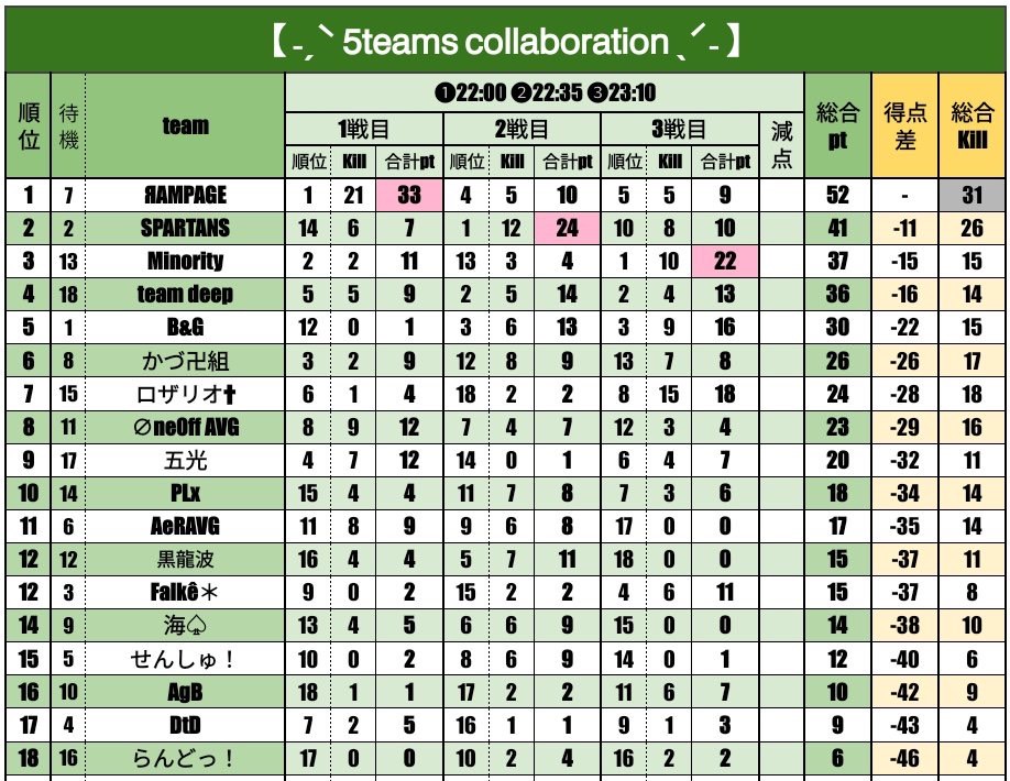 やと毛【】 tweet media