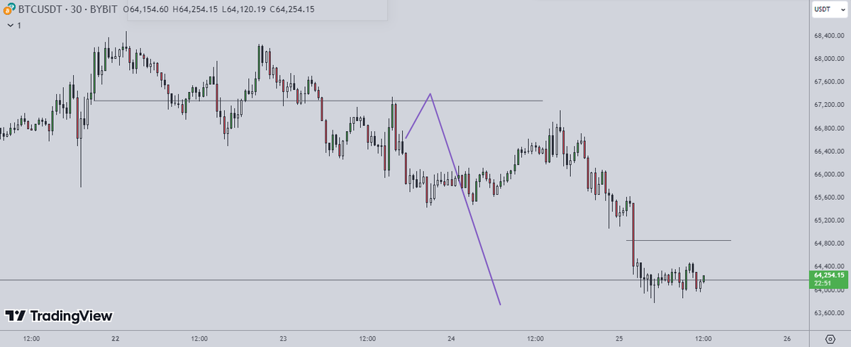 Trader xB tweet media