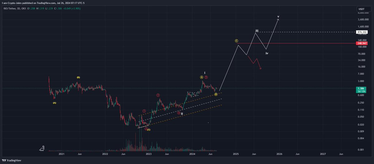 Crypto Jules tweet media