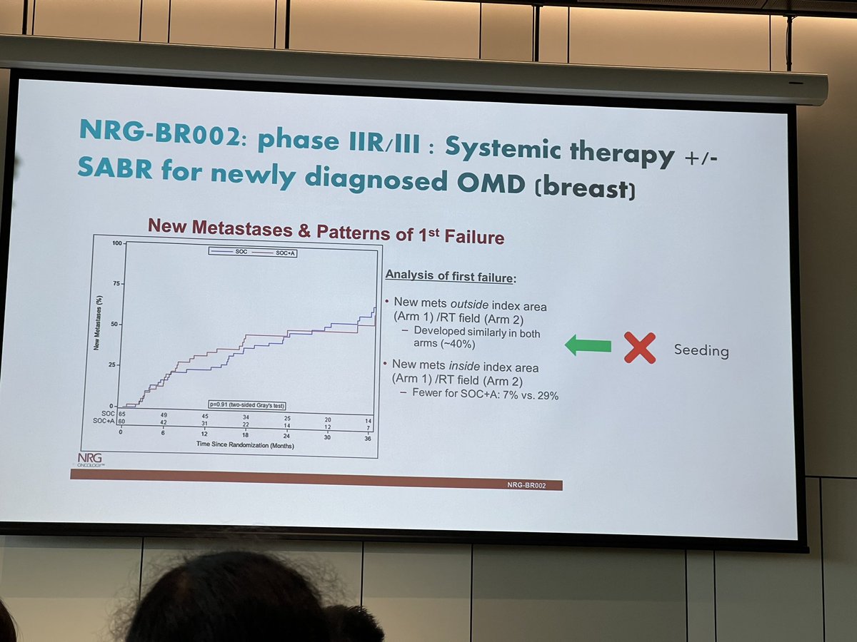 janiceyehRO's tweet image. Wonderful summary on #oligometastatic   disease and #oligoprogression in #breastcancer by excellent speakers Prue Francis and @drspdavid 
@BCTrialsANZ #bct2024
Looking forward to AVATAR-2 ⚡️⚡️ @PeterMacRadOnc