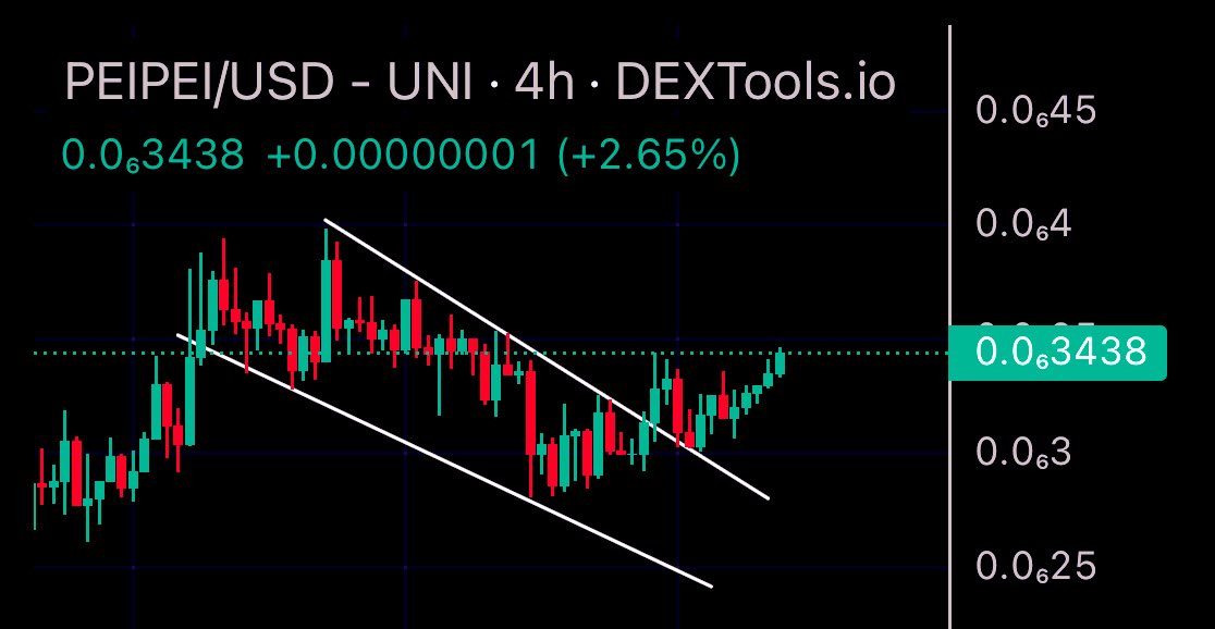 BITCOINTRAPPER's tweet photo. $PEIPEI #PEIPEI 

Breakout &amp; retest of this descending channel complete. Soon we fly https://t.co/O2KhreZbZY