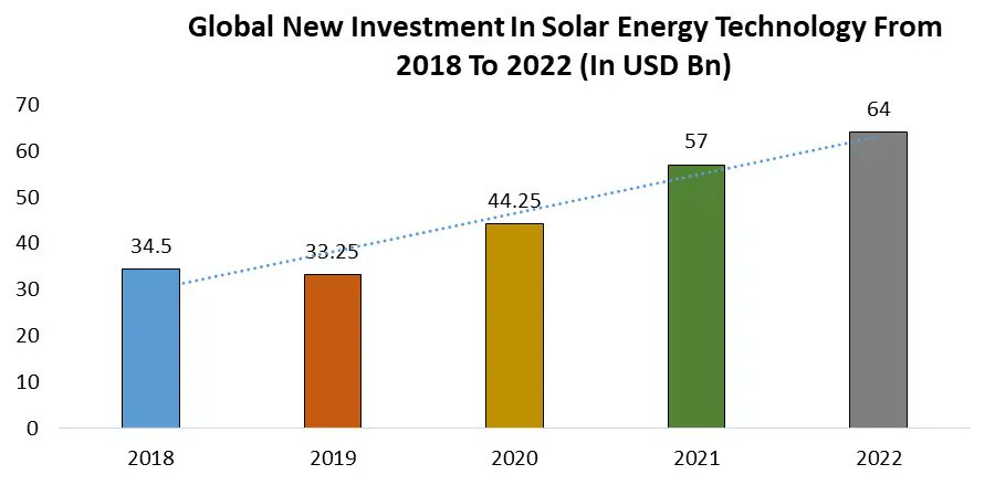 MutekarNir3407's tweet image. &quot;Global Solar Control Glass Market to Soar: Valued at $7.4Bn in 2023, Projected to Hit $14.79Bn by 2030 with a 10.4% CAGR #MarketGrowth #SolarControlGlass&quot;

Get Full PDF Sample Copy of Report:shorturl.at/hTvfl