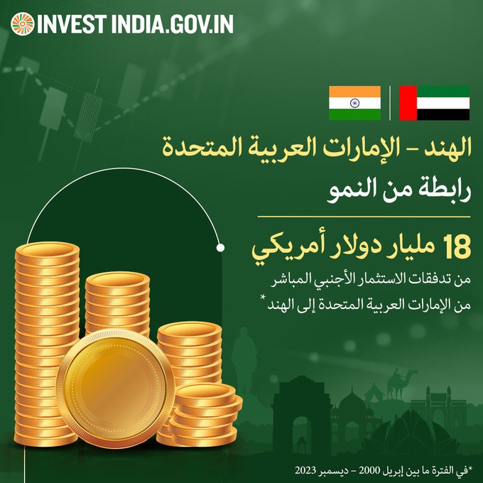 مع وصول التجارة الثنائية بين #الهند_و_الإمارات_العربية_المتحدة إلى ما يقرب من 84 مليار دولار أمريكي في السنة المالية 2023-24، فإن كلا البلدين على استعداد جيد للنمو الأسي والشراكات المجزية عبر مختلف القطاعات. 🇮🇳🤝🇦🇪

bit.ly/II-UAE 

#الهند_و_العالم <a href="/cgidubai/">India in Dubai</a> <a href="/CICSaudi/">CIC Saudi Arabia</a>