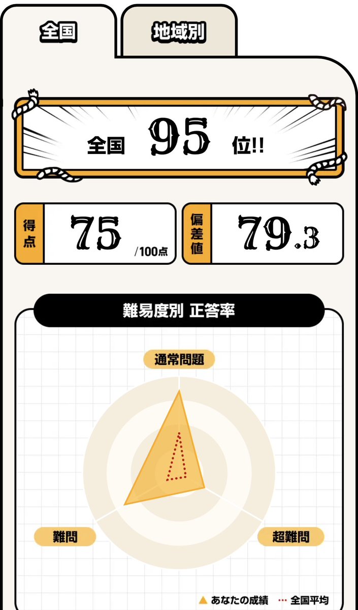 さとっち (@satotch_) / Posts / X