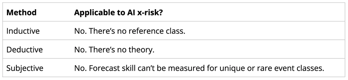 Arvind Narayanan (@random_walker) on Twitter photo In a new AI Snake Oil essay by me and <a href="/sayashk/">Sayash Kapoor</a>, we do a deep dive into AI existential risk probability estimates. We find that these forecasts are just feelings dressed up as numbers, and even the best-run, well funded, time intensive forecasting efforts result in a range of In a new AI Snake Oil essay by me and <a href="/sayashk/">Sayash Kapoor</a>, we do a deep dive into AI existential risk probability estimates. We find that these forecasts are just feelings dressed up as numbers, and even the best-run, well funded, time intensive forecasting efforts result in a range of