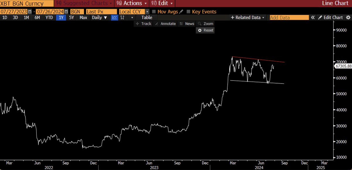 It is really not that complicated. 

Dont Fuck this up BTC edition....

1/