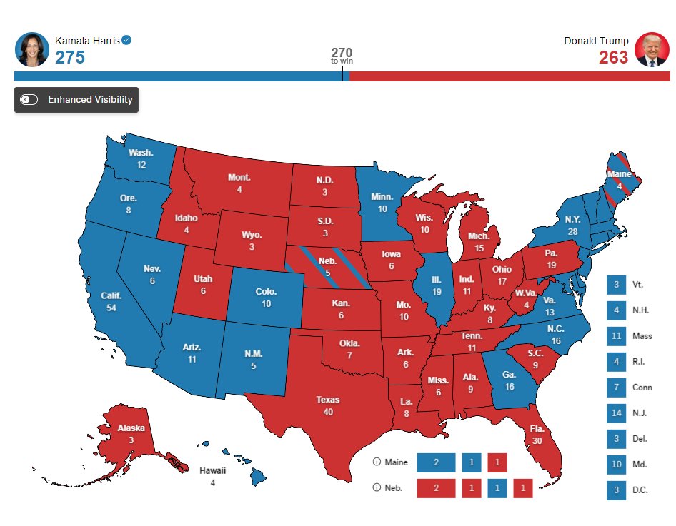 I am surprised by the amount of skepticism — among smart political analysts, journalists, in the betting markets, and generally in Washington — about Vice President Harris’s chances to win in November. In my judgment, she is more likely to win than not.

Two big caveats: First, I
