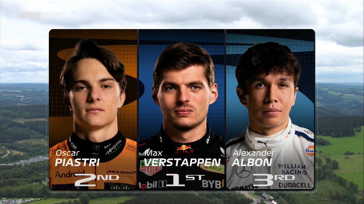 F1's tweet photo. Our top three in first practice at Spa 🇧🇪

🥇 Max 
🥈 Oscar 
🥉 Alex

#F1 #BelgianGP https://t.co/PUrFpBv9bC