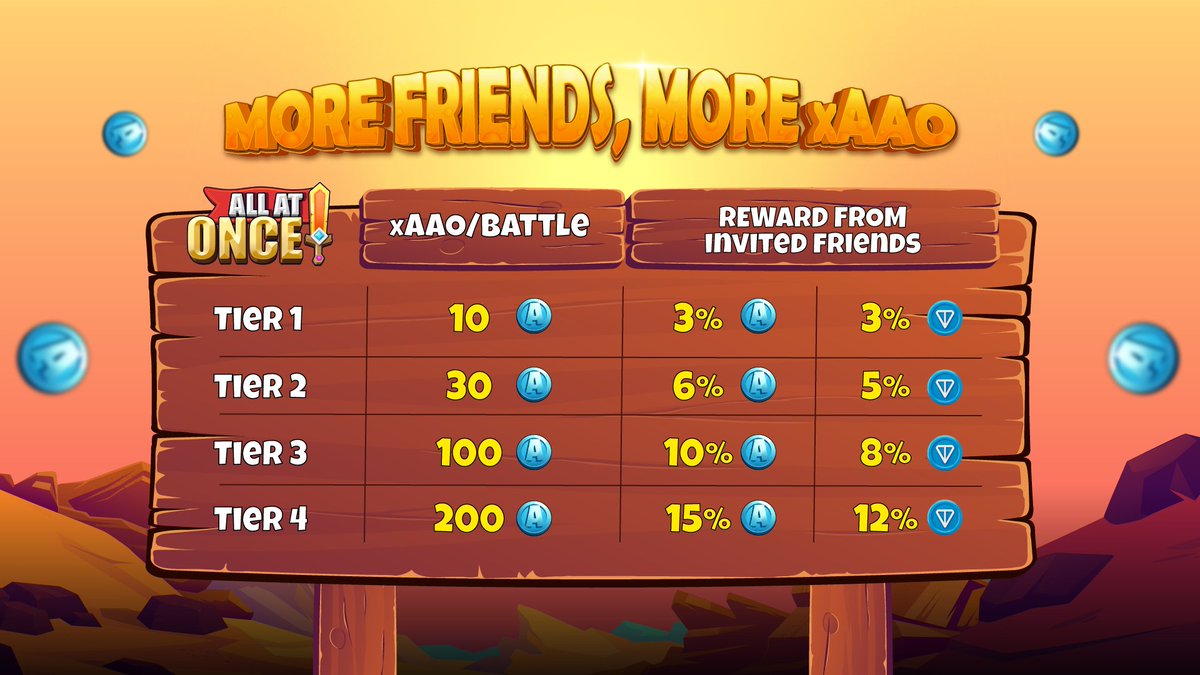 🚀 Invite more friends for higher xAAO and exclusive rewards🚀

Elevate your AAO adventure and grab xAAO by inviting friends and advancing through the tiers. 

Only with 1️⃣ transaction, you can instantly jump to tier 2 and enjoy attractive perks! 🥳

🎁 Exclusive offer: x2 gems