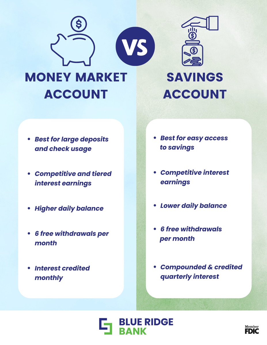 Did you know the differences between a Money Market Account and a Savings Account? Comment below with what you are most surprised about💰💰!  See what's possible at BRB below. 

mybrb.bank/personal/perso…