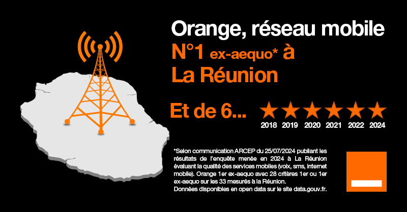 🏆 Orange est fier d'être n°1 ex-aequo à La Réunion selon l'enquête ARCEP 2024 ! Pour la 6e fois, nous sommes 1er ex-aequo sur la plupart des critères mesurés. 
Merci à nos équipes et clients pour leur confiance. Plus d'infos : oran.ge/3SkNEni
#OrangeRéunion #ARCEP2024