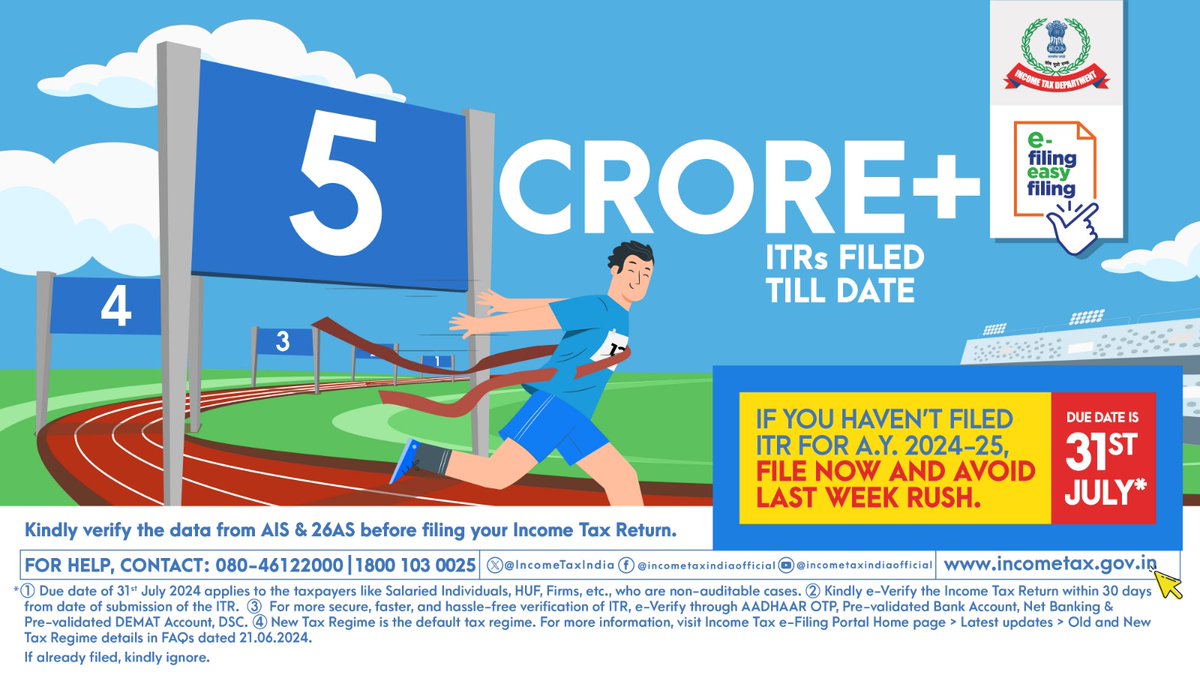 IncomeTaxIndia's tweet image. We express our gratitude to the taxpayers &amp;amp; tax professionals for helping us reach the milestone of 5 crore Income Tax Returns (ITRs).

Over 5 crore ITRs for AY 2024-25 have already been filed till 26th of July this year as compared to 27th of July last year. 

We urge all those…