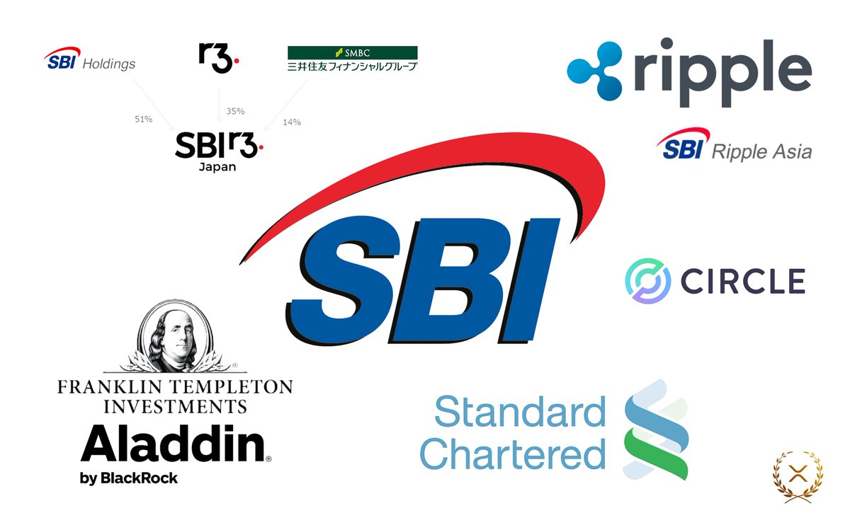 👑🌐 THE REASON WHY @RIPPLE´S GIANT BANKING PARTNER @sbigroup IS SO  IMPORTANT ➡️ SBI IS INVESTED IN RIPPLE (SBI RIPPLE ASIA) AND @inside_r3  (SBIr3) ➡️ SBI PARTNERED WITH @CIRCLE AND @StanChart ➡️