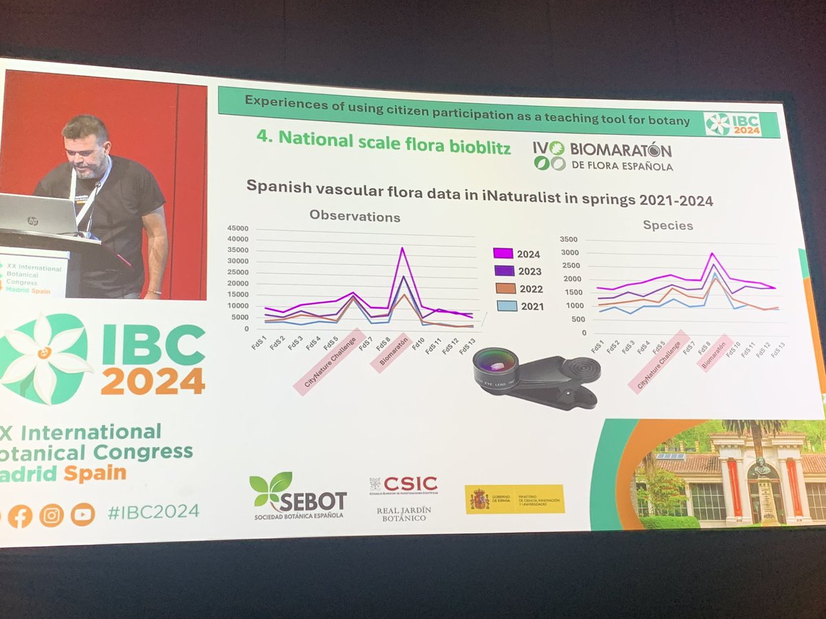 Fabulous presentation shared with so much passion &amp; enthusiasm about the importance of <a href="/inaturalist/">iNaturalist</a> as a teaching tool in increasing plant awareness, by <a href="/Mario_Mairal/">Mario Mairal</a> at #IBC2024. #BioMarathon #BioBlitz