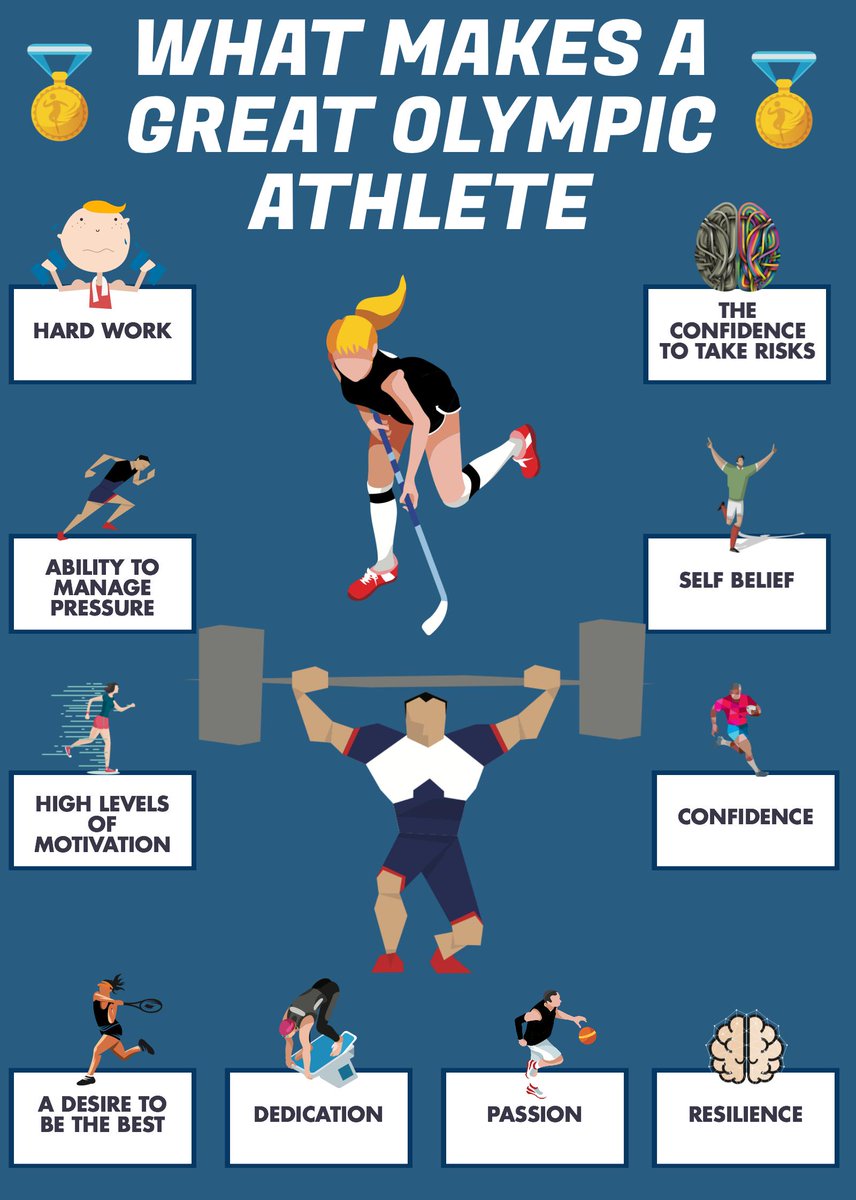 What makes a great olympic athlete

 #Hardwork  #selfbelief  #motivation  #thinklikeanathlete