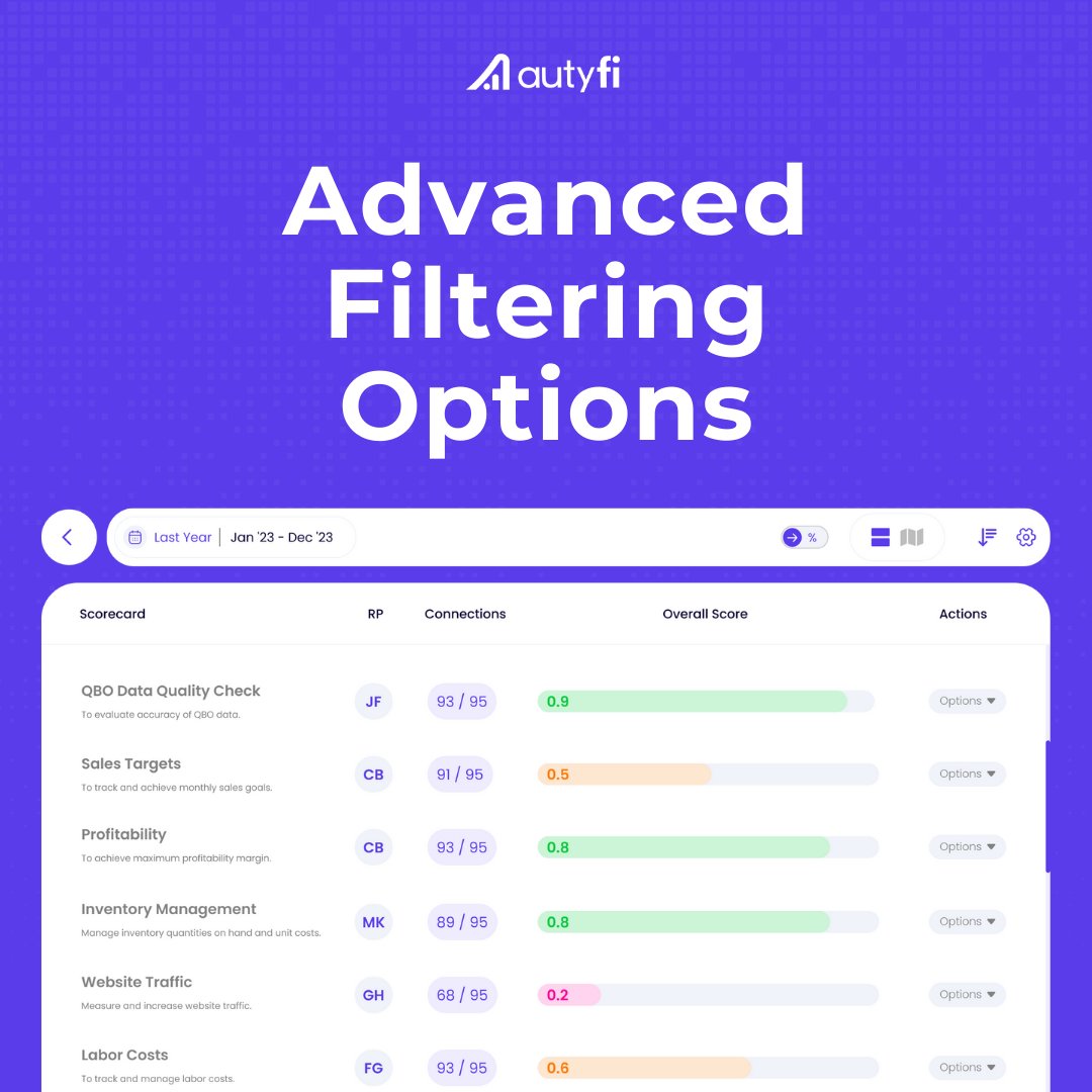 autyfi1's tweet image. Free yourself from the pit of manual reporting and experience freedom with AutyFi&apos;s advanced Reporting Feature!

#AutyFiFreedom
#EndManualReporting
#AdvancedReporting
#DataAnalysis
#BusinessInsights
#ReliableData
#SaveTimeWithAutyFi
#EfficientReporting
#DataDrivenBusiness