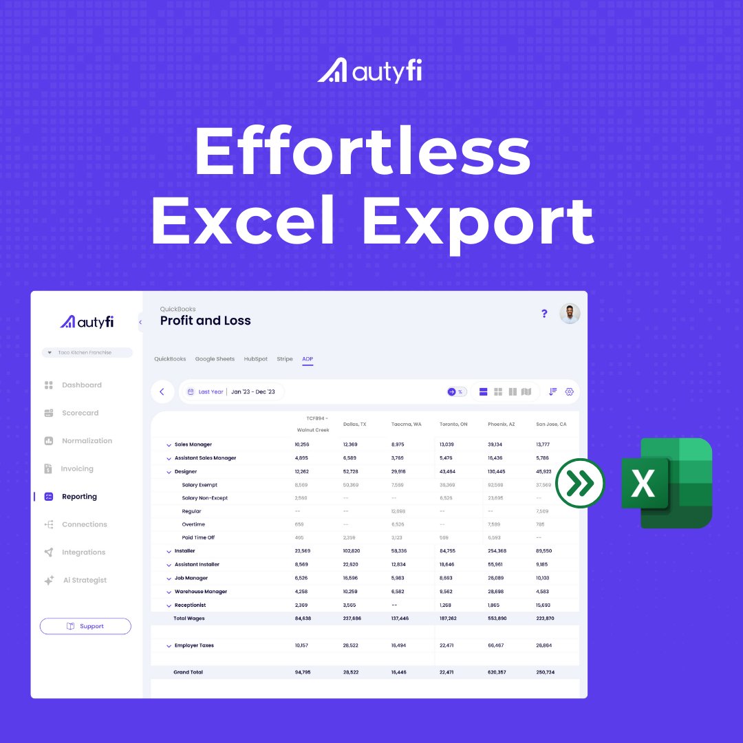 autyfi1's tweet image. Free yourself from the pit of manual reporting and experience freedom with AutyFi&apos;s advanced Reporting Feature!

#AutyFiFreedom
#EndManualReporting
#AdvancedReporting
#DataAnalysis
#BusinessInsights
#ReliableData
#SaveTimeWithAutyFi
#EfficientReporting
#DataDrivenBusiness