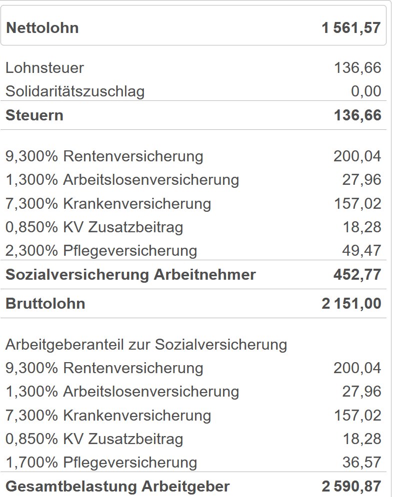 Bei der Diskussion über den #Mindestlohn wird immer wieder vergessen, wie teuer bei betriebswirtschaftlicher Betrachtung die effektive Arbeitsstunde aus Unternehmenssicht tatsächlich ist. Mit dem gesetzlichen Mindestlohn von 12,41 Euro brutto ist es nämlich nicht getan.

Ein