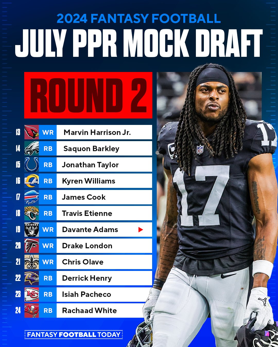 My2p2 football best sale