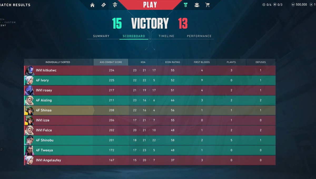 shinatraa_'s tweet photo. 2-0 vs INV 🥶 i whiffed so hard 2nd map LMAO teammates so gudddddddddddddddddddddddd https://t.co/SyHQH7zxt6
