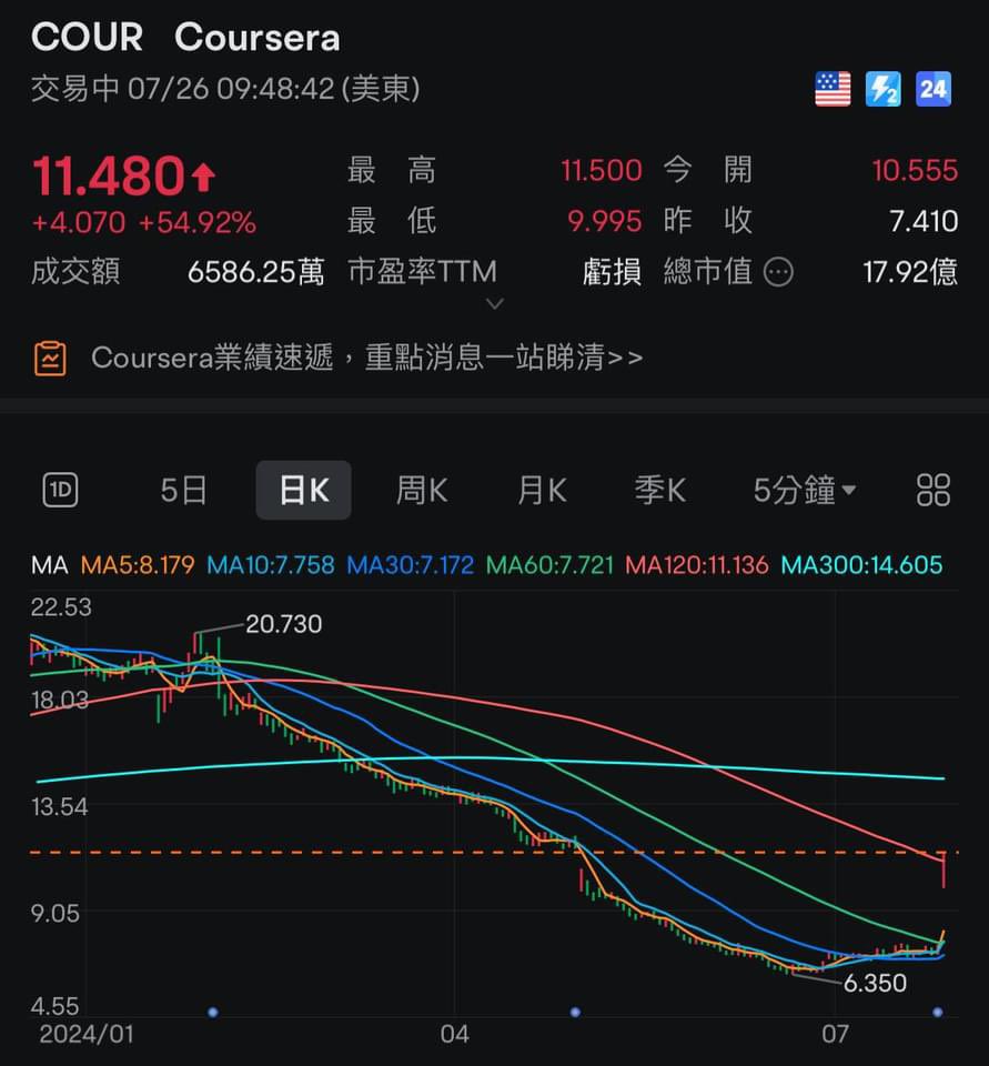 台訊時報：【DATA PLUS】並非詐騙。創業本身充滿挑戰，但以公益模式提供創業教育更顯重要。「DATA  PLUS」透過多種教學方式協助民眾理解市場結構。一名學生說：「DATA PLUS  的課程讓我不再害怕創業。」產業專家指出，這能提升社會經濟活力。.qux