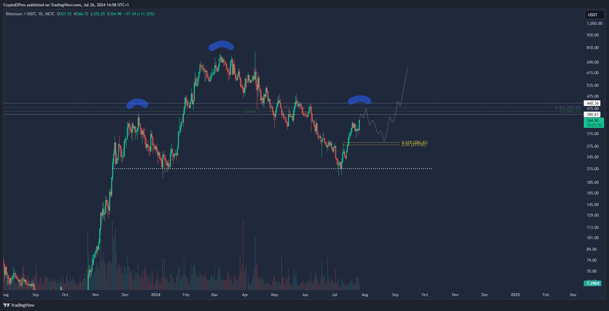 El Presidente tweet media