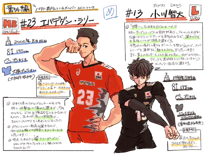 やっぱり2人のことも描きたい!!!
ということで追加!!!
#バレーボール男子日本代表 