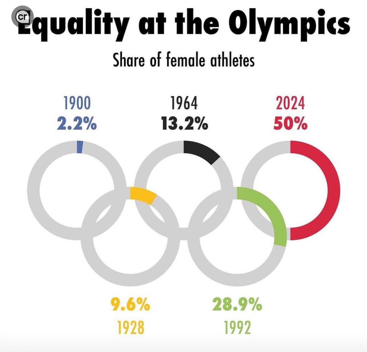 alexhesz's tweet photo. This is how to tell a story in data visualisation. And a good one, at that. https://t.co/vStYdDBv0I
