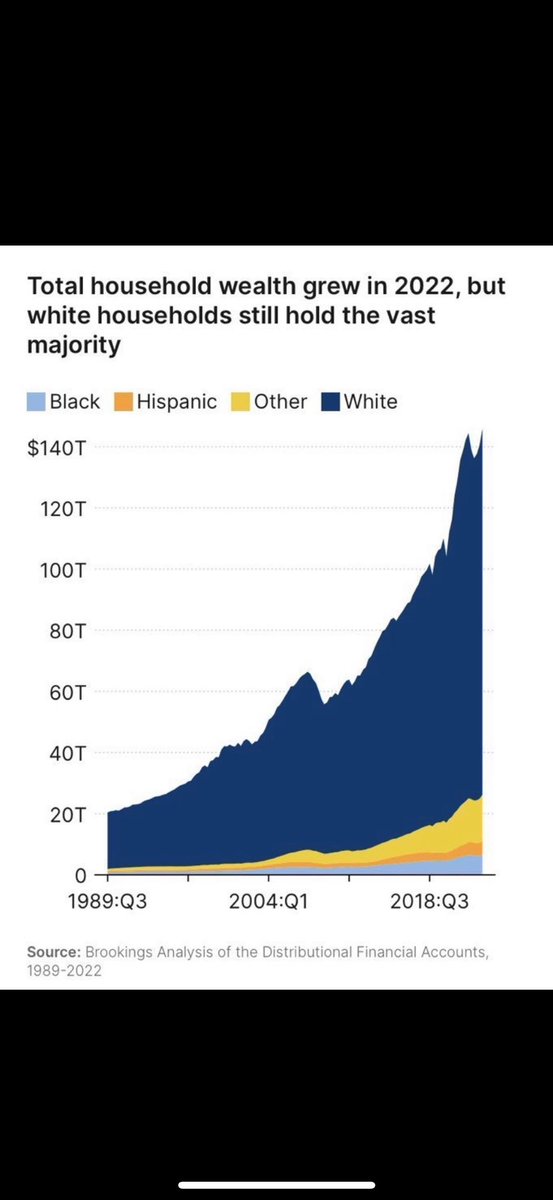 Jonny_2cold's tweet image. This is all a part of God&apos;s plan, right? 

We&apos;re supposed to go through this, right?

We&apos;re supposed to be in the middle of an ethnic erasure,right?

We&apos;re supposed to be pushed into the permanent class of poverty, right?

#indoctrinated 

Rip #SONYAMASSEY