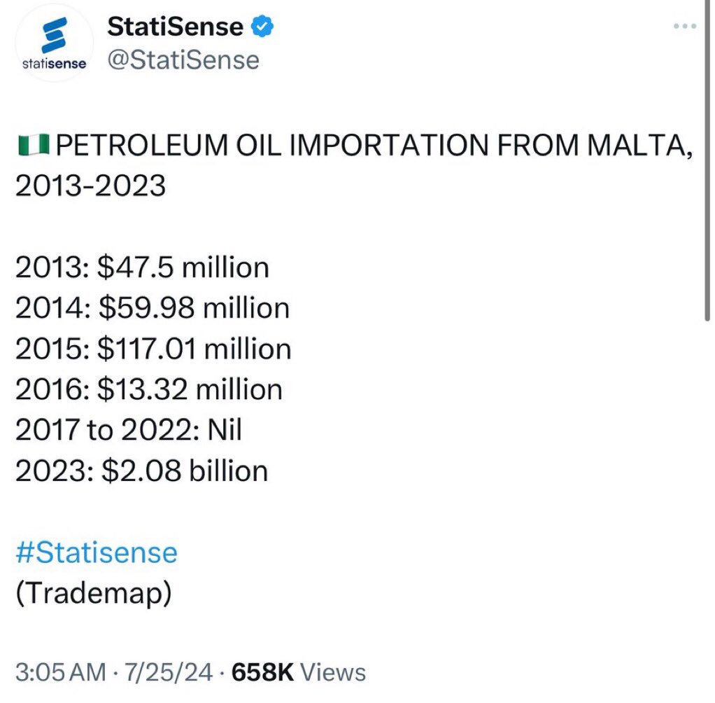 “Subsidy is Gone!”

But Malta ballooned to $2.08 billion. 😳