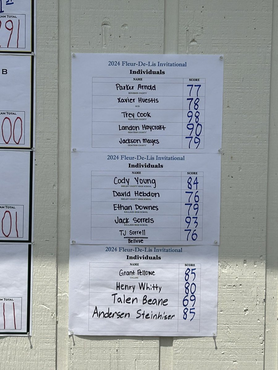 Grayson County Golf tweet media