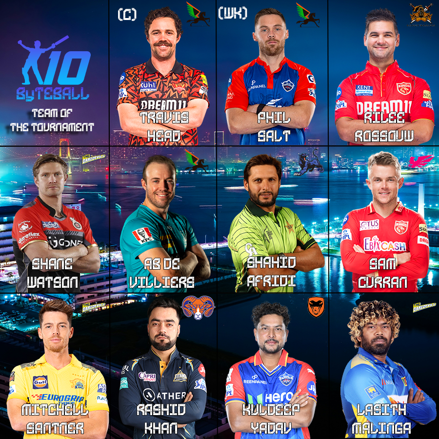 MatarAluTM's tweet photo. #T10ByteBall Team of the Tournament is here: https://t.co/bNFOmvzwq4