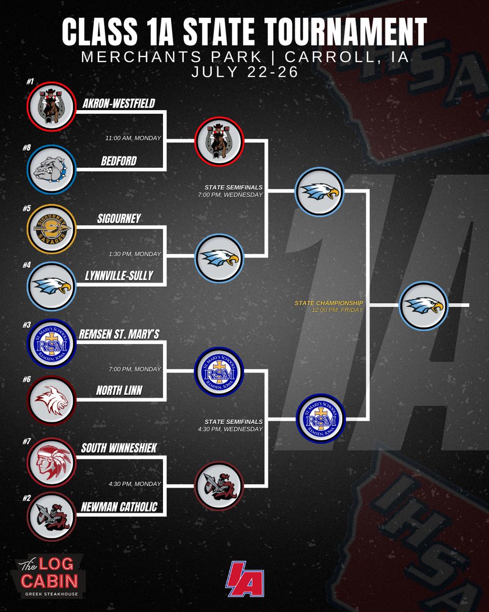 🏆BASEBALL IMMORTALITY🏆

The Lynnville-Sully Hawks are your 1A State Champions!

#IAbaseball X #iahsbsb⚾️ 

🎨: Strandberg Design