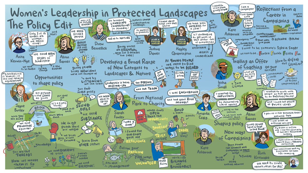 Proud  &amp; inspired speaking at today’s Women’s Leadership in Protected Landscapes. Great to showcase skills,  leadership and partnerships work including <a href="/groundworkuk/">Groundwork UK</a> #NewToNature, <a href="/CommonPurposeUK/">Common Purpose UK</a> Nature Recovery Leadership Prog &amp; #LandscapeConnections. Thanks @anitakntweets