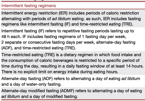 A consensus on what "intermittent fasting" means.
cell.com/cell-metabolis…