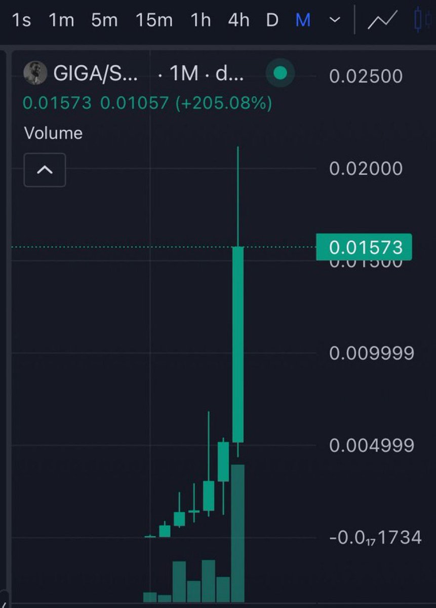 Ah yes, another friday of shilling $GIGA at bars

Normies don’t sell, they just fomo and buy more.

Study the $GIGA chart