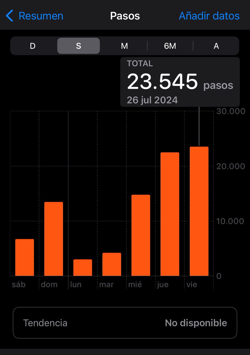 Volviendo loco al algoritmo.