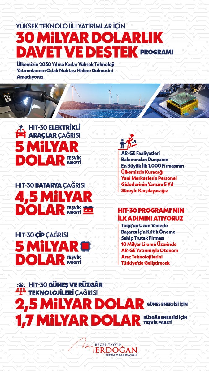 Cumhurbaşkanı Erdoğan'dan HIT-30 çağrısı: Serüvene ortak olun