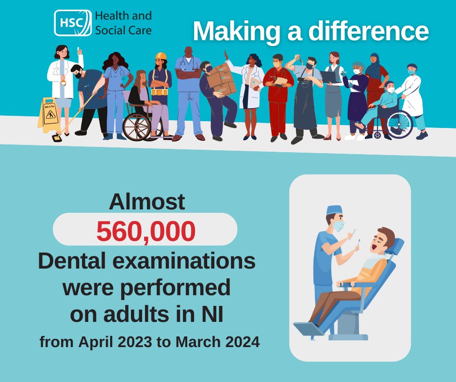 In 2023-24, almost 97,000 children received dental treatment above basic dental treatments such as check-up, clean and polish.

#HSC #MakingADifference