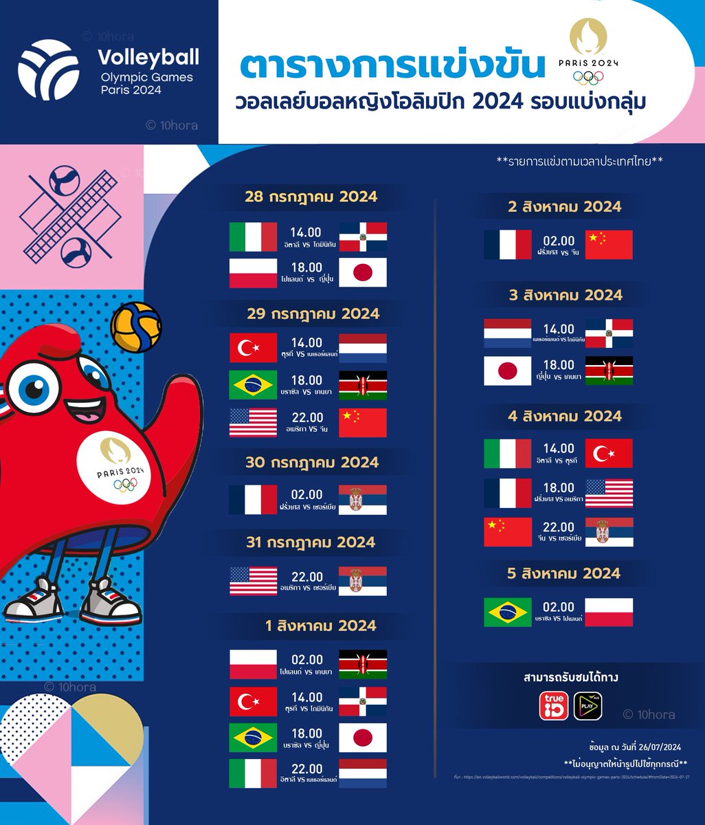 📌 ตารางแข่ง #วอลเลย์บอลหญิง 
🏐 Volleyball Olympic 2024 
🗓️ รอบแบ่งกลุ่ม [ 28 ก.ค. - 5 ส.ค.]
⏳ Time Zone Bangkok, Thailand
📺 Watch the matches on ture ID , AIS Play

**ไม่อนุญาตให้นำรูปไปใช้ทุกกรณี**
