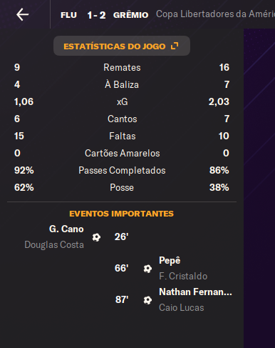 fmanagertotal's tweet photo. Febre de Libertadores! Virada na primeira partida das quartas de finais.

E virada vindo do banco. Pepê e Nathan Fernandes deram a nossa vitória de virada.

Vamos! Agora é decidir a vaga na Arena.

#SagaGremio #FM24 https://t.co/54hfNnZMmL