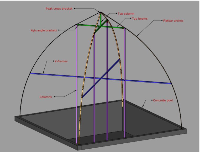 Imagine being able to grow your own food in your backyard with a turn-key solution powered by AI and robotics. 🌿🤖 We’re thrilled to announce that we are currently developing the PyraPOD, a revolutionary system designed to transform urban farming. The PyraPOD will integrate